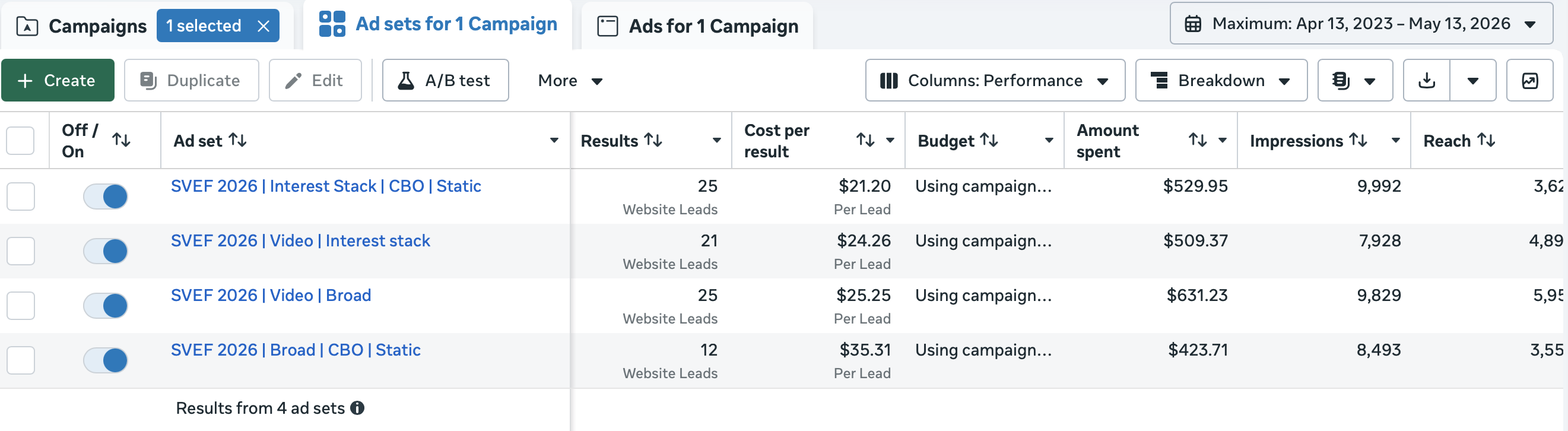Baird Augustine campaign metrics screenshot 2