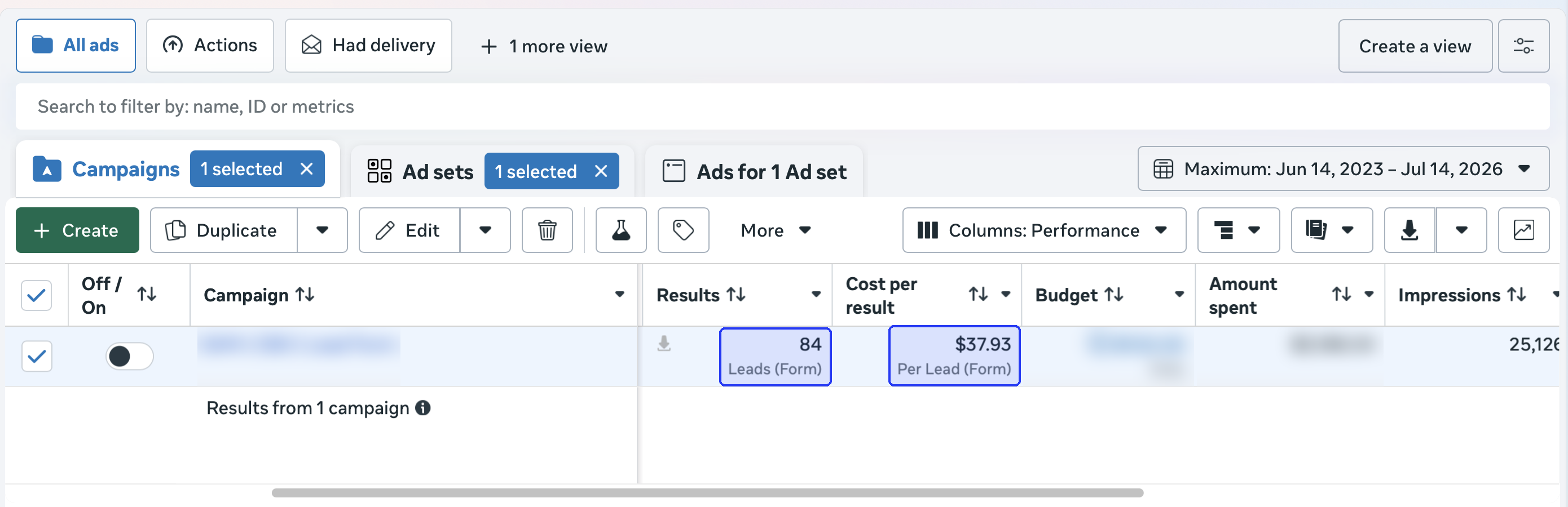 Wealth management firm campaign performance: 84 leads at $37.93 per lead